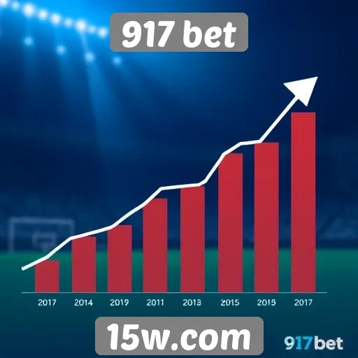 Perspectivas de crescimento da 917 bet no mercado